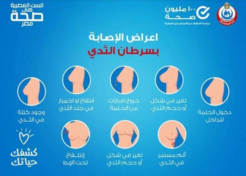 مصر تكسر الرقم العالمي الخاص بإعلان التوعية بالسرطان